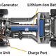 Image for article titled Did You Work on the Original Chevrolet Volt? We Want to Hear From You